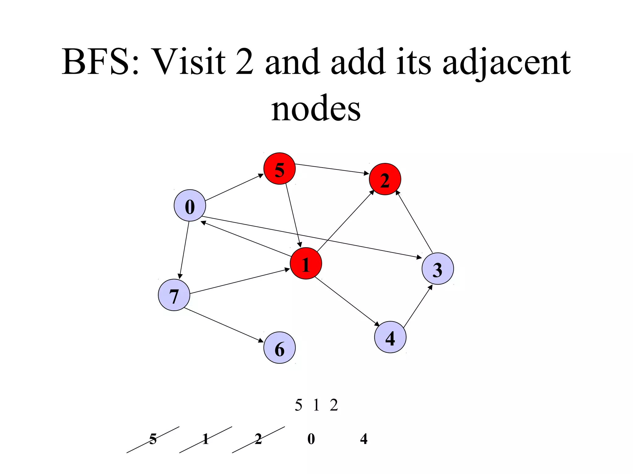 Graph traversal-BFS & DFS | PPT
