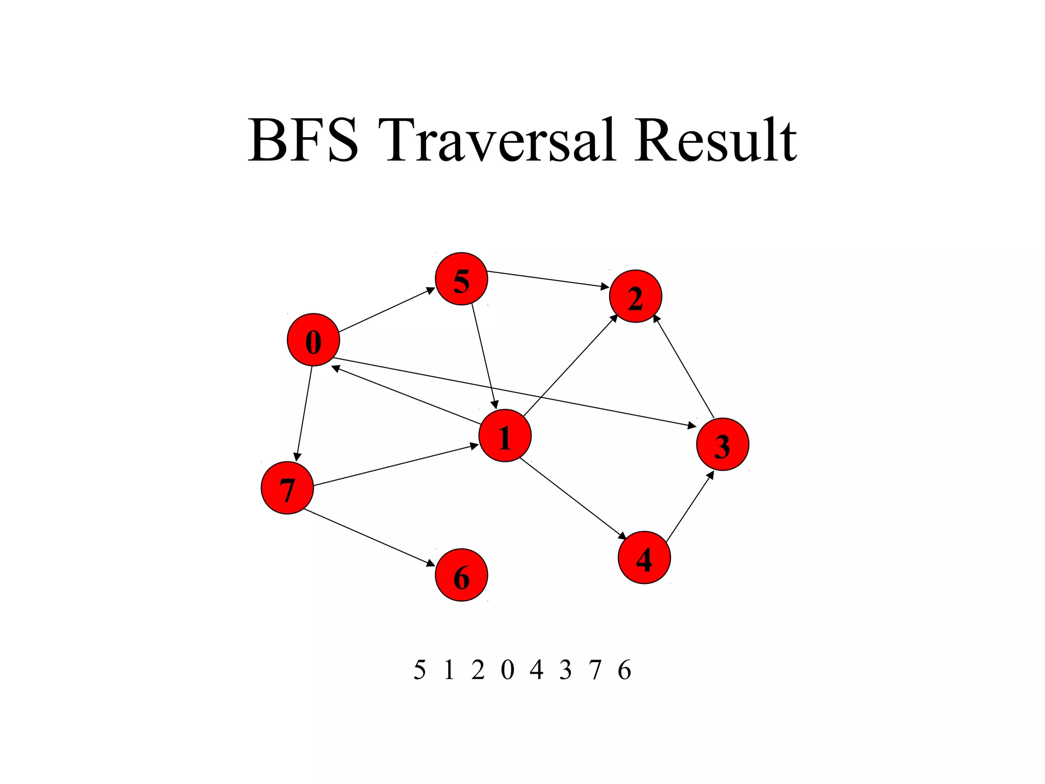 Graph traversal-BFS & DFS | PPT