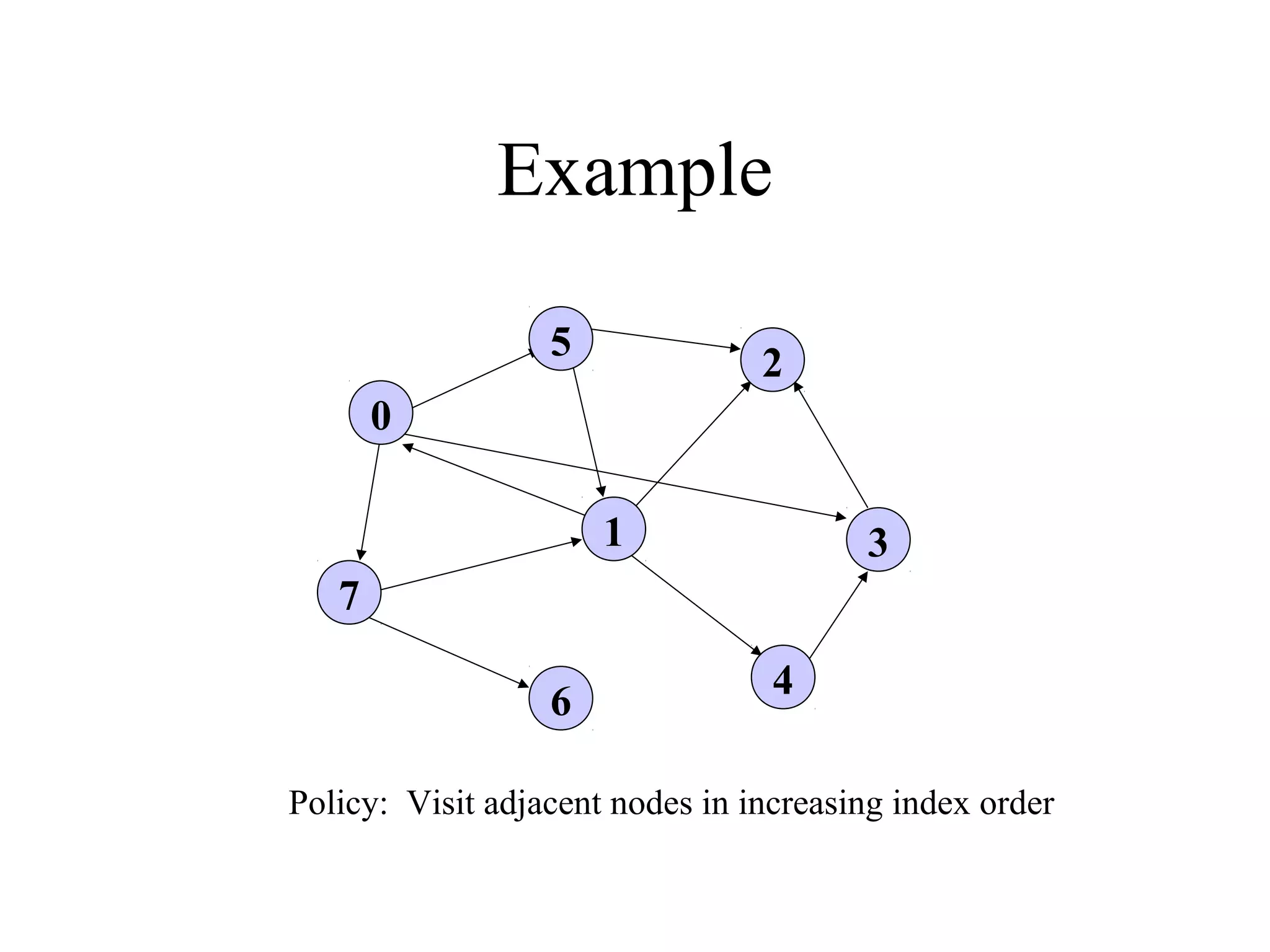 Graph traversal-BFS & DFS | PPT