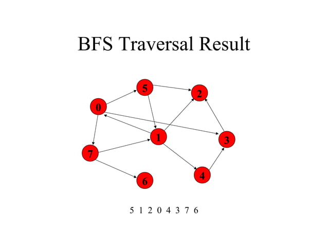 Graph traversal-BFS & DFS | PPT