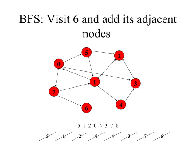 Graph traversal-BFS & DFS