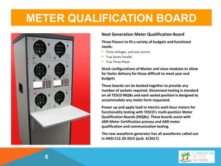 Slaving Meter New Test Equipment | PPT