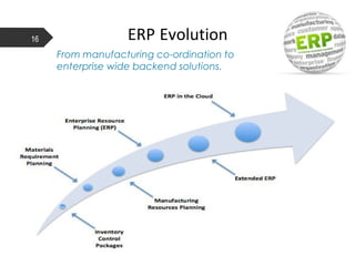 16 ERP Evolution
From manufacturing co-ordination to
enterprise wide backend solutions.
 
