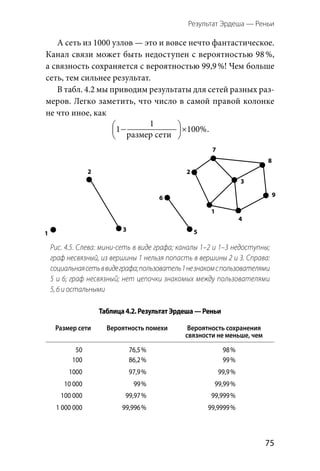 Результат Эрдеша — Реньи 
  75
А сеть из 1000 узлов — это и вовсе нечто фантастическое.
Канал связи может быть недоступен с вероятностью 98 %,
а связность сохраняется с вероятностью 99,9 %! Чем больше
сеть, тем сильнее результат.
В табл. 4.2 мы приводим результаты для сетей разных раз-
меров. Легко заметить, что число в самой правой колонке
не что иное, как
1
1 100% − × 
 
.
1
1
5
6
7
8
9
4
2 2
3
3
Рис. 4.5. Слева: мини-сеть в виде графа; каналы 1–2 и 1–3 недоступны;
граф несвязный, из вершины 1 нельзя попасть в вершины 2 и 3. Справа:
социальнаясетьв видеграфа;пользователь1 незнакомс пользователями
5 и 6; граф несвязный; нет цепочки знакомых между пользователями
5, 6 и остальными
Таблица4.2.РезультатЭрдеша —Реньи
Размер сети Вероятность помехи Вероятность сохранения
связности не меньше, чем
50 76,5 % 98 %
100 86,2 % 99 %
1000 97,9 % 99,9 %
10 000 99 % 99,99 %
100 000 99,97 % 99,999 %
1 000 000 99,996 % 99,9999 %
размер сети
 