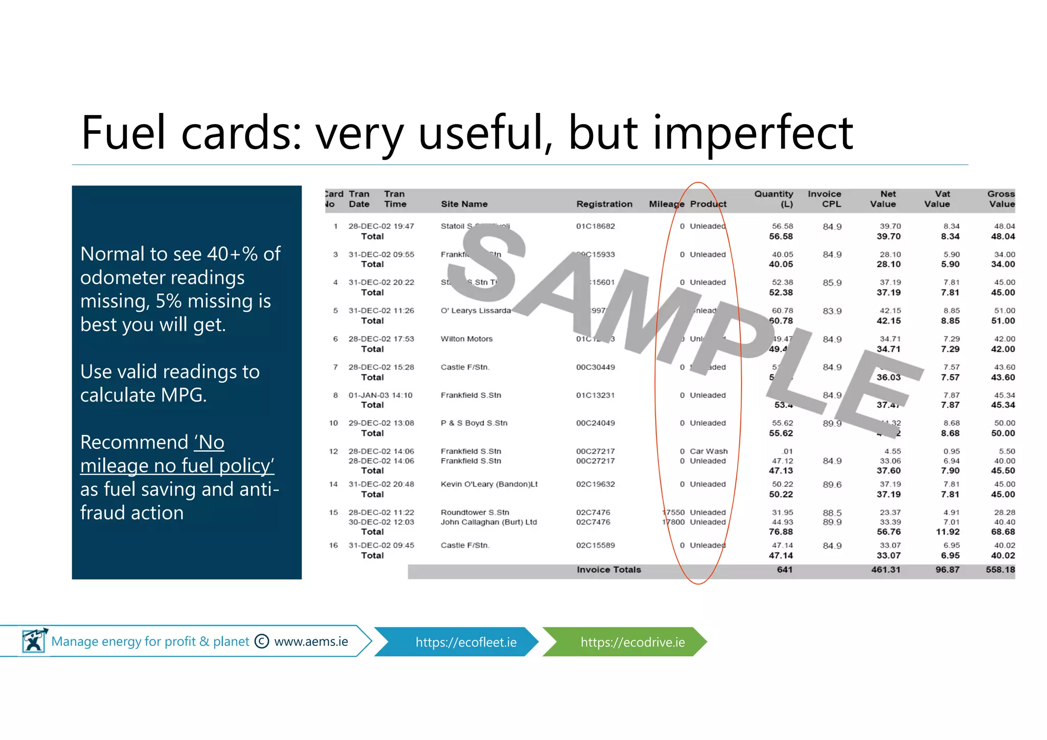 © Manage energy for profit & planet © www.aems.ie https://ecofleet.ie https://ecodrive.ie
Fuel cards: very useful, but imperfect
Normal to see 40+% of
odometer readings
missing, 5% missing is
best you will get.
Use valid readings to
calculate MPG.
Recommend ‘No
mileage no fuel policy’
as fuel saving and anti-
fraud action
Normal to see 40+% of
odometer readings
missing, 5% missing is
best you will get.
Use valid readings to
calculate MPG.
Recommend ‘No
mileage no fuel policy’
as fuel saving and anti-
fraud action
 