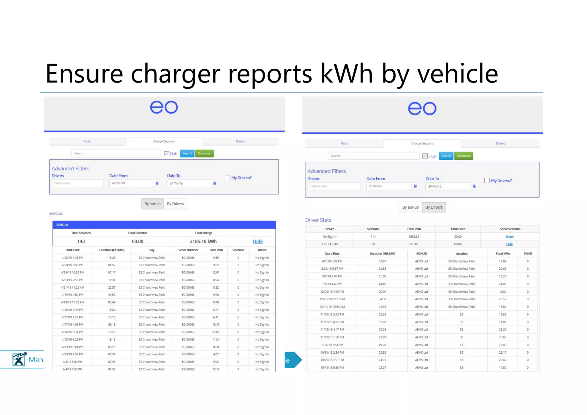 © Manage energy for profit & planet © www.aems.ie https://ecofleet.ie https://ecodrive.ie
Ensure charger reports kWh by vehicle
24
 