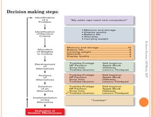 Decision making steps and process | PDF
