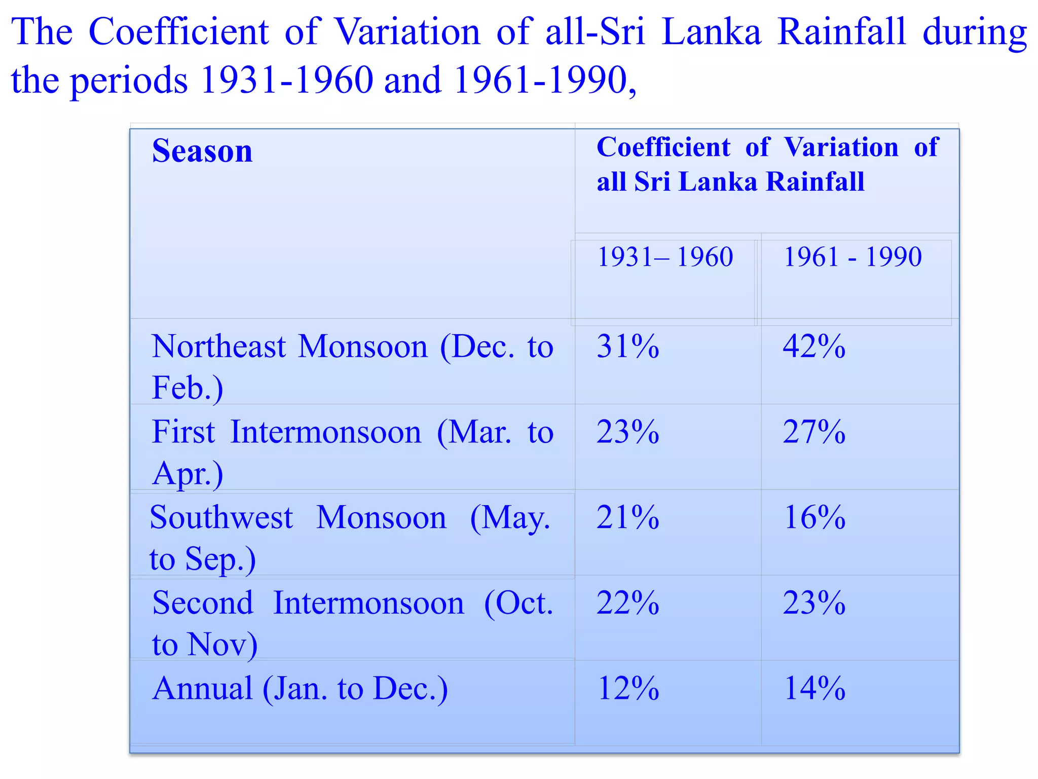 9. climate and soils of sri lanka | PDF