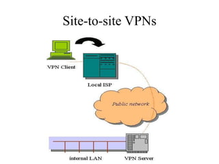 Site-to-site VPNs
 