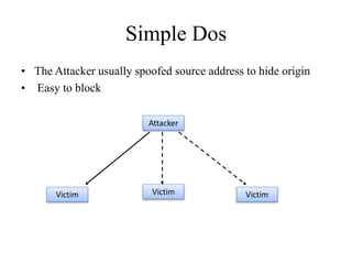 Simple Dos
• The Attacker usually spoofed source address to hide origin
• Easy to block
Attacker
Victim Victim Victim
 