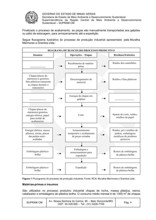GOVERNO DO ESTADO DE MINAS GERAIS
Secretaria de Estado de Meio Ambiente e Desenvolvimento Sustentável
Superintendência da Região Central de Meio Ambiente e Desenvolvimento
Sustentável – SUPRAM CM
SUPRAM CM
Av. Nossa Senhora do Carmo, 90 – Belo Horizonte/MG
CEP: 30.330-000 – Tel.: (31) 3228-7700
Pág. 4
DIAGRAMA DE BLOCOS DO PROCESSO PRODUTIVO
Insumos
Finalizado o processo de acabamento, as peças são manualmente transportadas aos galpões
ou pátio de estocagem, para armazenamento até a expedição.
Segue fluxograma ilustrativo do processo de produção industrial apresentado pela Muralha
Mármores e Granitos Ltda.:
Figura 1:Fluxograma do processo de produção industrial. Fonte: RCA. Muralha Mármores e Granitos Ltda.
Matérias-primas e insumos
São utilizados no processo produtivo industrial chapas de rocha, massa plástica, resina,
catalisador e embalagens de plástico-bolha. O consumo médio mensal é de 1300 m
2
de chapas
Resíduos/EmissõesOperações – Etapas
Recebimento de matéria-
prima
Descarregamento do
material
Estoque de chapas em
galpões
Corte
Ruídos e fitas plásticas
----------------------
Aparas de corte, ruídos,
retalhos de papel
Ruídos, pó e retalhos de
pedras, embalagens
metálicas de produtos
químicos
Chapas/placas de
mármores e granitos,
fitas plásticas (amarram
as chapas durante o
transporte)
-------------------
Chapas/placas de
mármores/granitos,
energia elétrica, papel
para molde de
acabamento
Energia elétrica, massa
plástica, resina, placas
das pedras semi -
acabadas
Ruídos dos caminhões
------------------
Armazenamento
temporário e acabamento
de peças cortadas
Embalagens plástico-
bolha
Embalagem e
armazenamento para
expedição
Restos de embalagens
de plástico-bolha
Embalagens plástico-
bolha
Expedição Restos de embalagens
de plástico-bolha
 