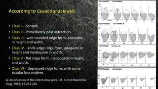 • Class I - dentate.
• Class II - immediately post extraction.
• Class III- well-rounded ridge form, adequate
in height and width.
• Class IV - knife-edge ridge form, adequate in
height and inadequate in width.
• Class V - flat ridge form, inadequate in height
and width.
• Class VI - depressed ridge form, with some
basalar loss evident.
A classification of the edentulous jaws. Int. J. Oral Maxillofac.
Surg. 1988; 17:232-236
According to Cawood and Howell.
 