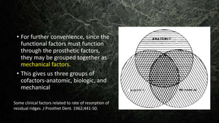 • For further convenience, since the
functional factors must function
through the prosthetic factors,
they may be grouped together as
mechanical factors.
• This gives us three groups of
cofactors-anatomic, biologic, and
mechanical
Some clinical factors related to rate of resorption of
residual ridges .J Prosthet Dent. 1962;441-50.
 