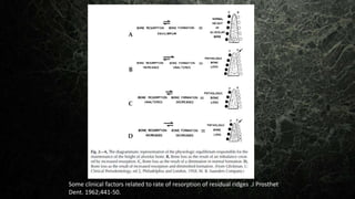 Some clinical factors related to rate of resorption of residual ridges .J Prosthet
Dent. 1962;441-50.
 