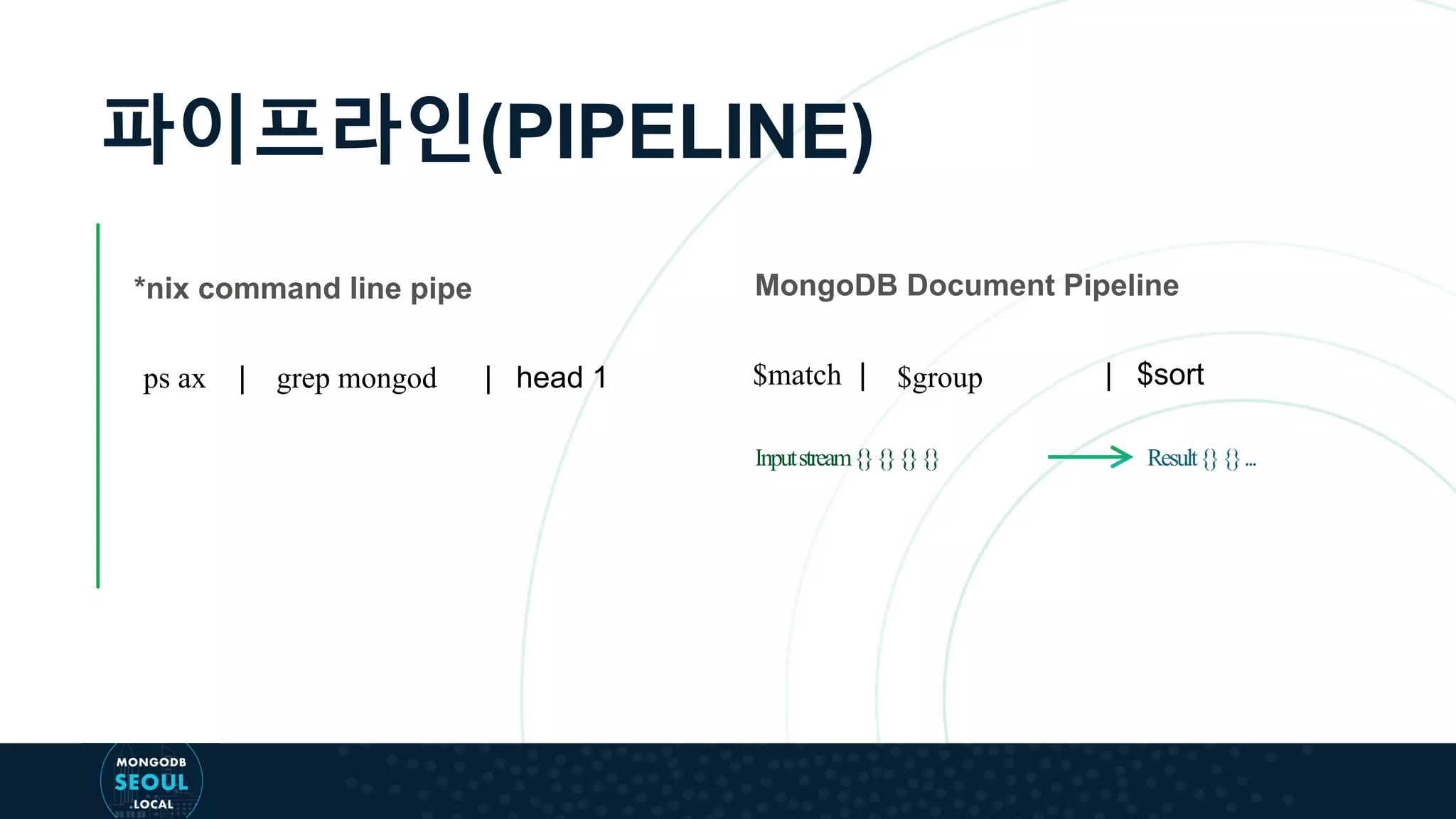 파이프라인(PIPELINE) ps ax | grep mongod | head 1 *nix command line pipe $match | $group | $sort MongoDB Document Pipeline Inputstream{}{}{}{} Result{}{}... 