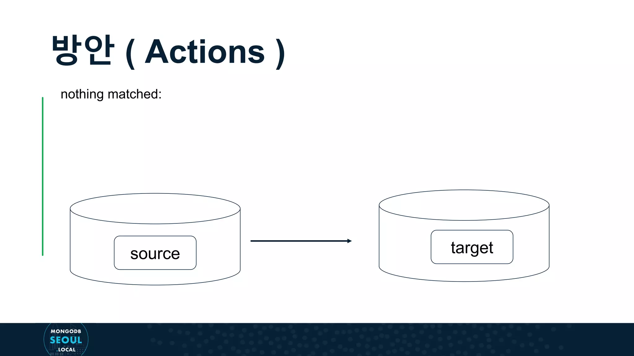 방안 ( Actions ) nothing matched: source target 