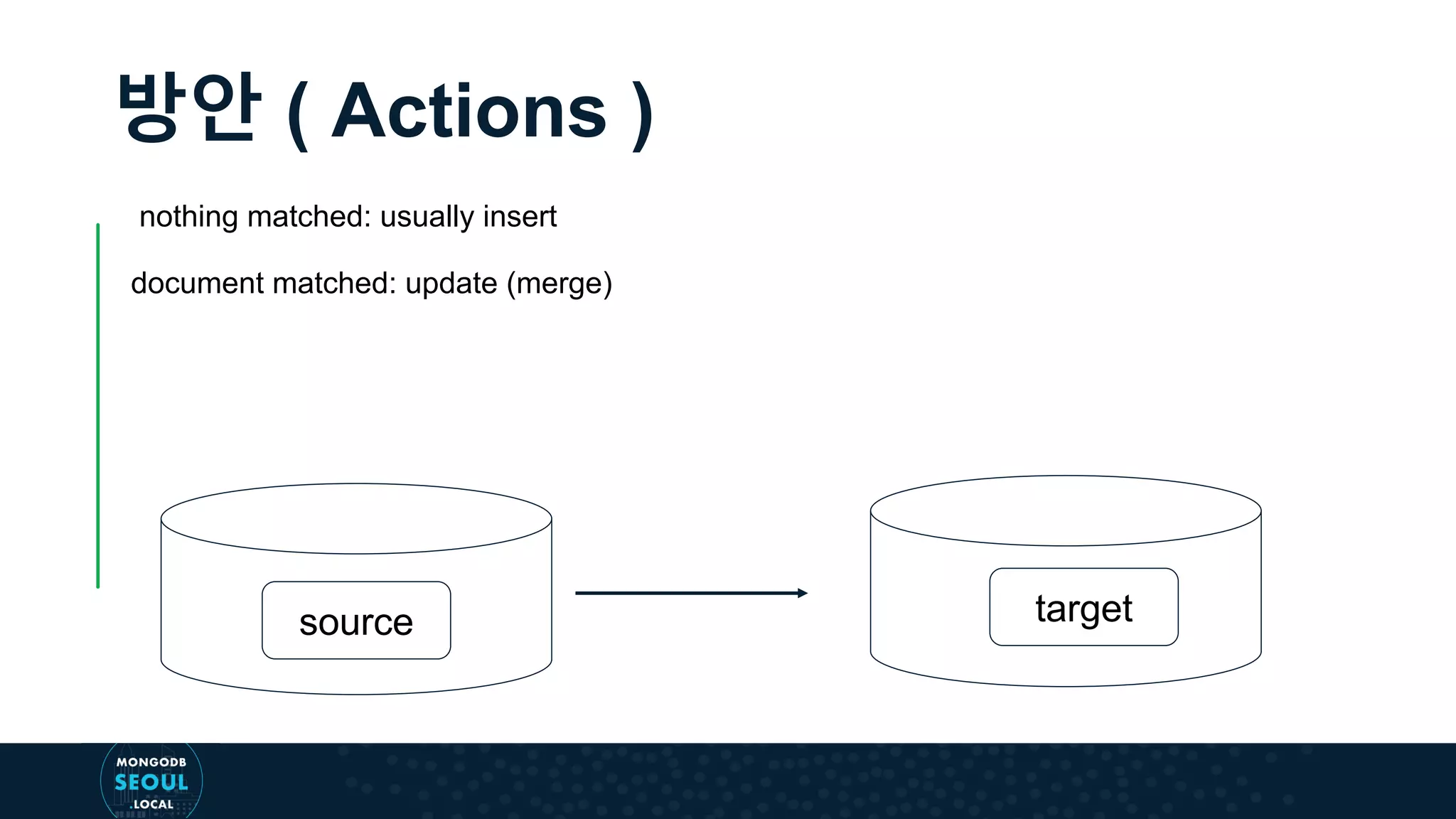 방안 ( Actions ) nothing matched: usually insert document matched: update (merge) source target 