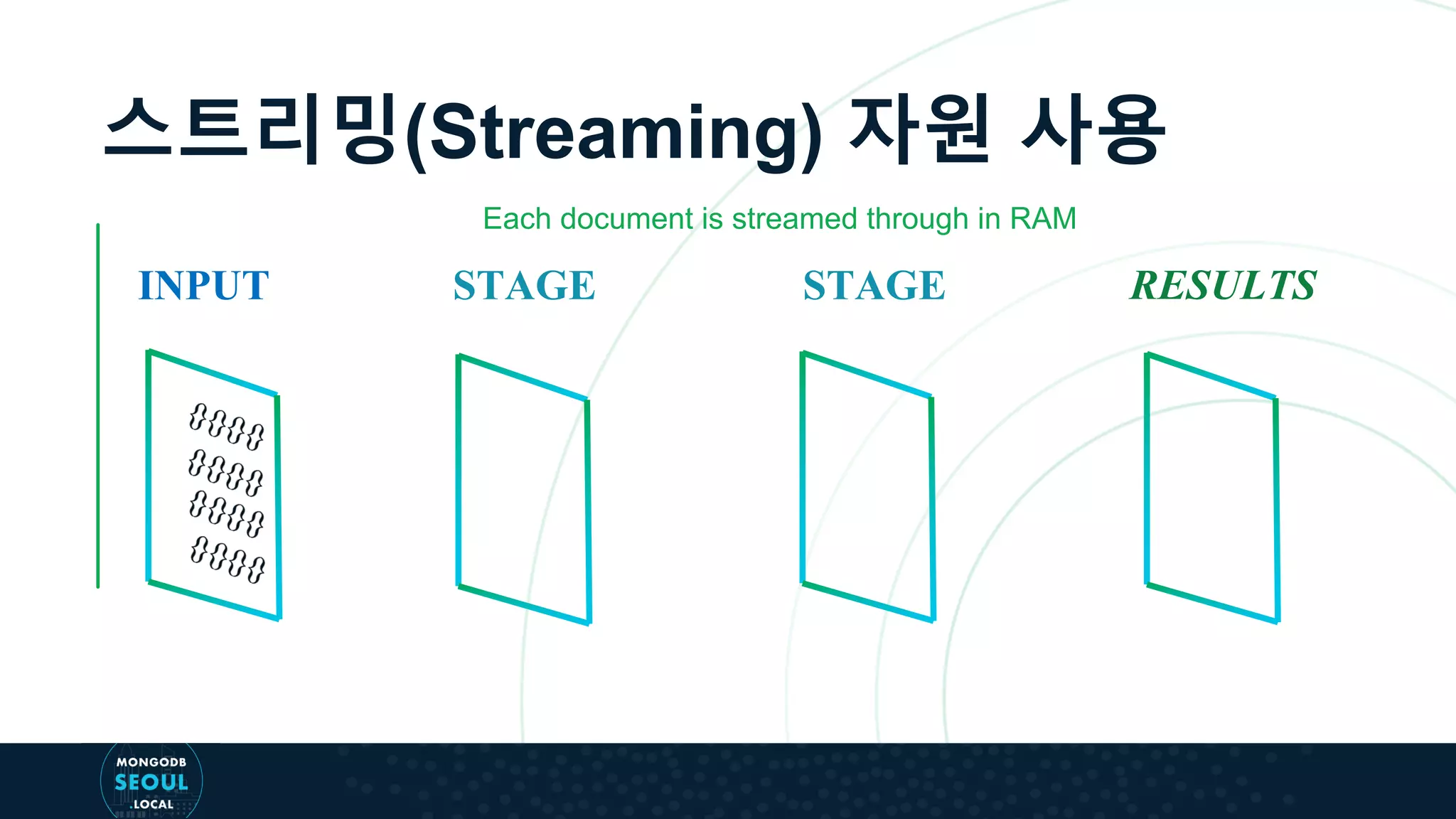 스트리밍(Streaming) 자원 사용 INPUT STAGE RESULTSSTAGE Each document is streamed through in RAM 