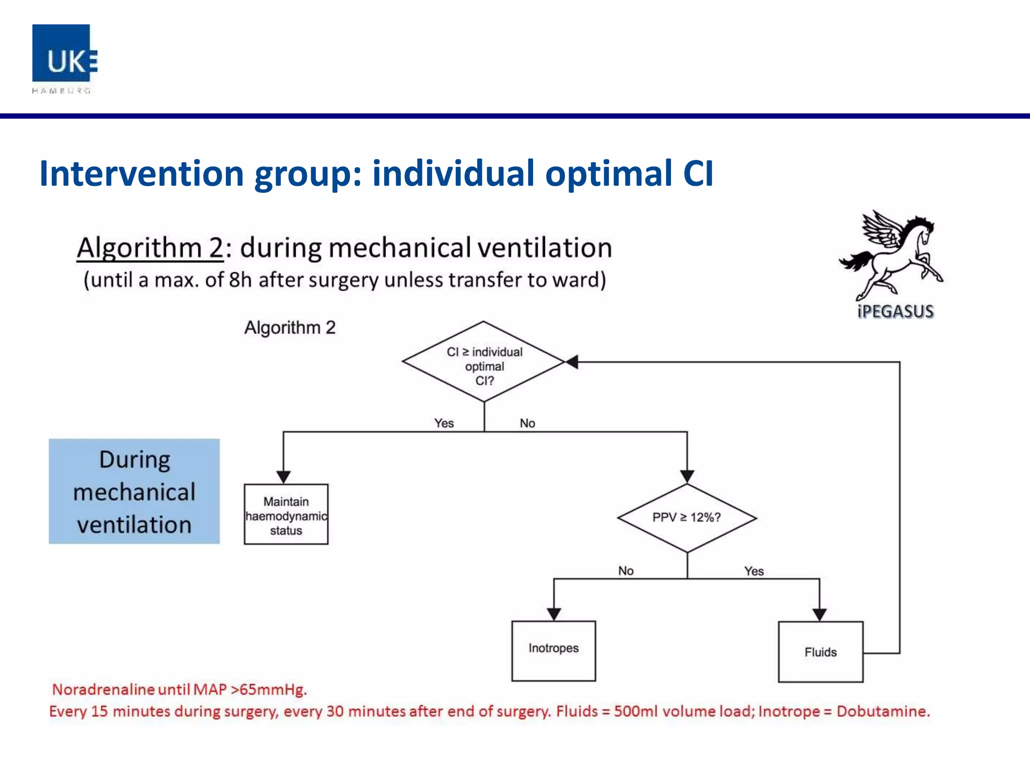 Intervention group: individual optimal CI
 