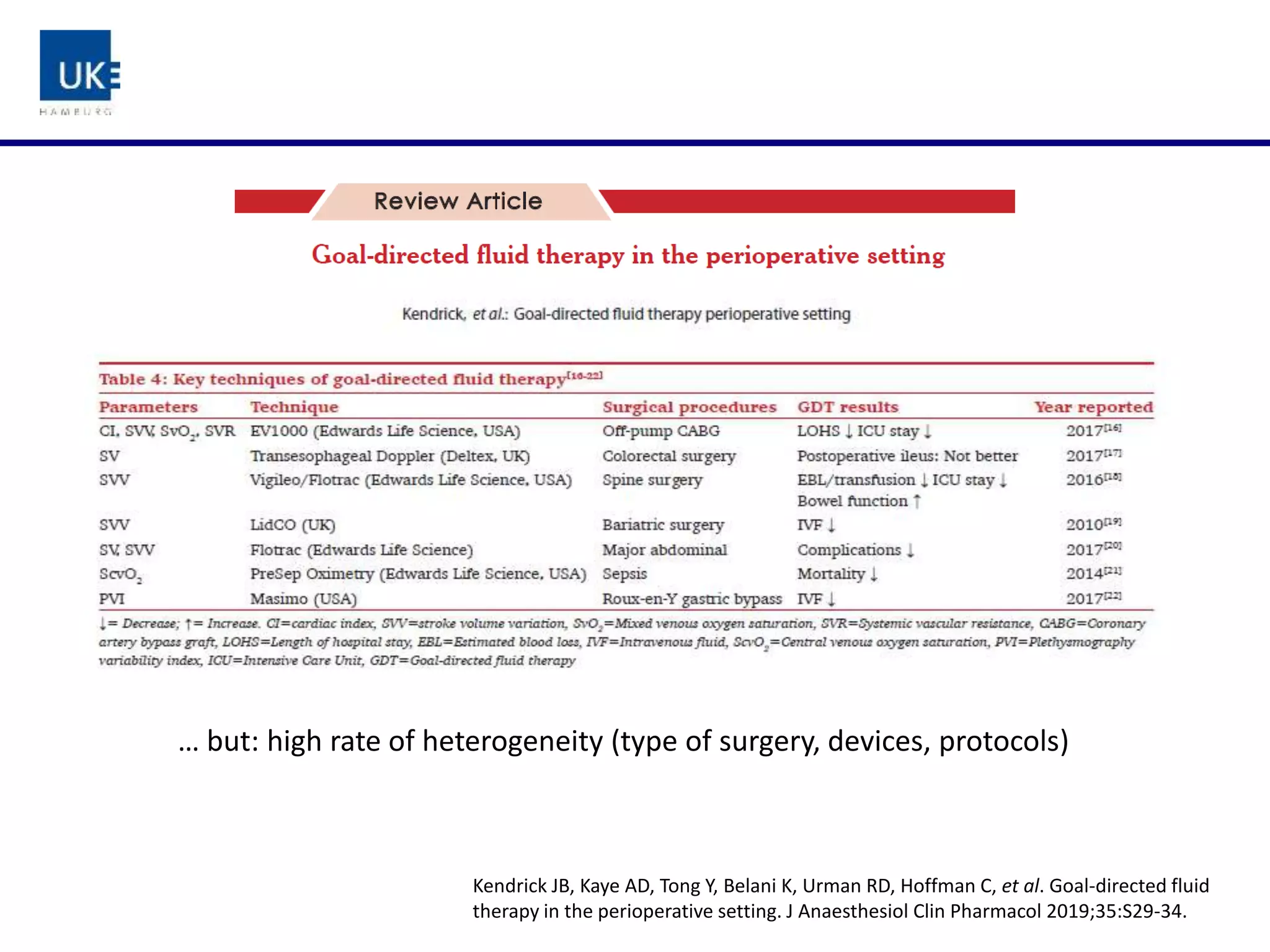 Kendrick JB, Kaye AD, Tong Y, Belani K, Urman RD, Hoffman C, et al. Goal-directed fluid
therapy in the perioperative setting. J Anaesthesiol Clin Pharmacol 2019;35:S29-34.
… but: high rate of heterogeneity (type of surgery, devices, protocols)
 