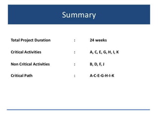 Critical Path Method In Software Engineering By NADEEM AHMED 