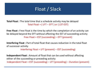 Critical Path Method In Software Engineering By NADEEM AHMED 