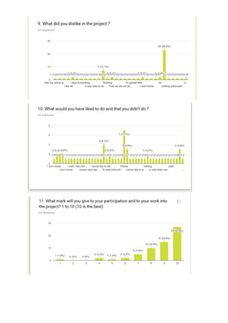 9. let's evaluate our project   students