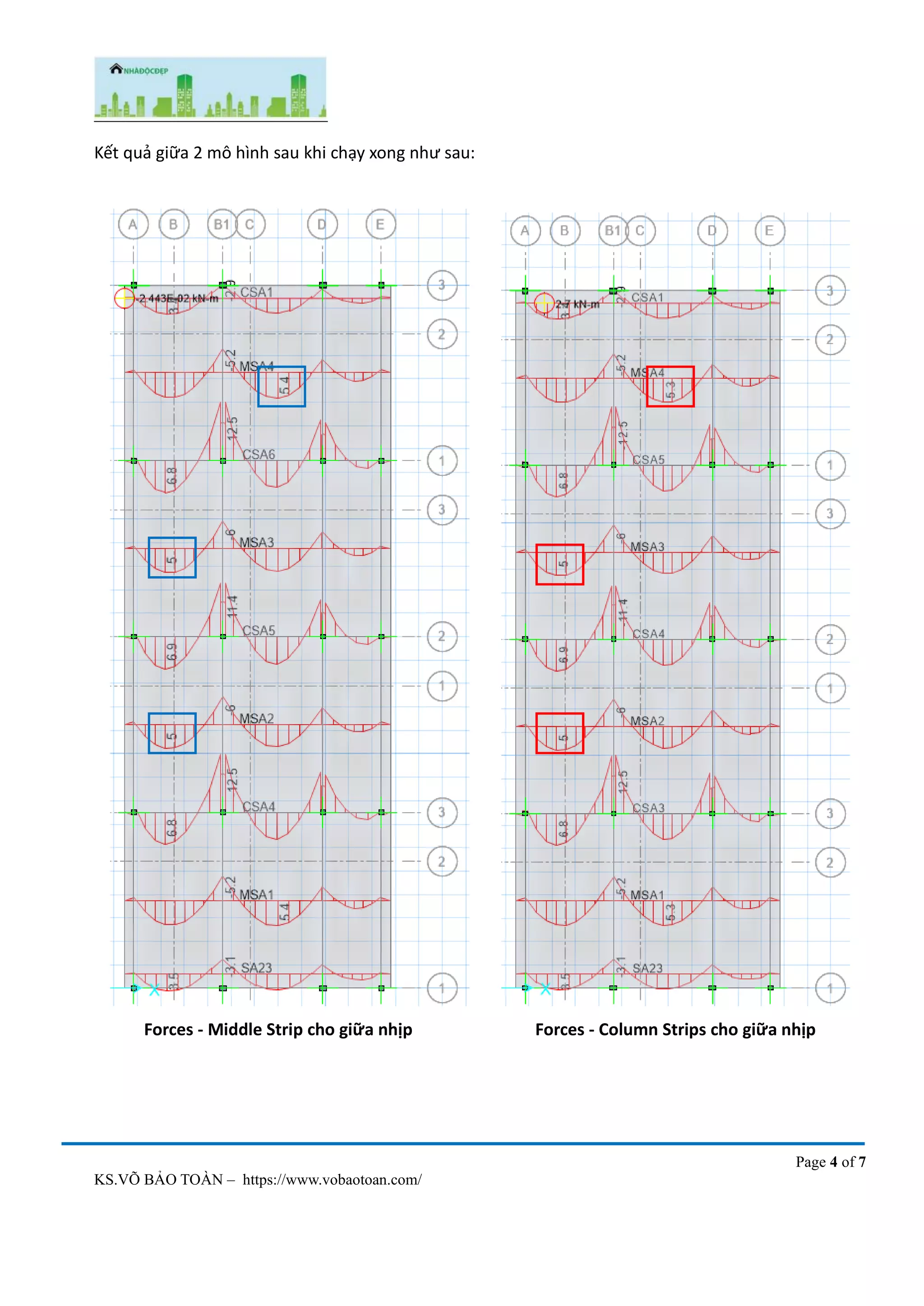 Page 4 of 7
KS.VÕ BẢO TOÀN – https://www.vobaotoan.com/
Kết quả giữa 2 mô hình sau khi chạy xong như sau:
Forces - Middle Strip cho giữa nhịp Forces - Column Strips cho giữa nhịp
 