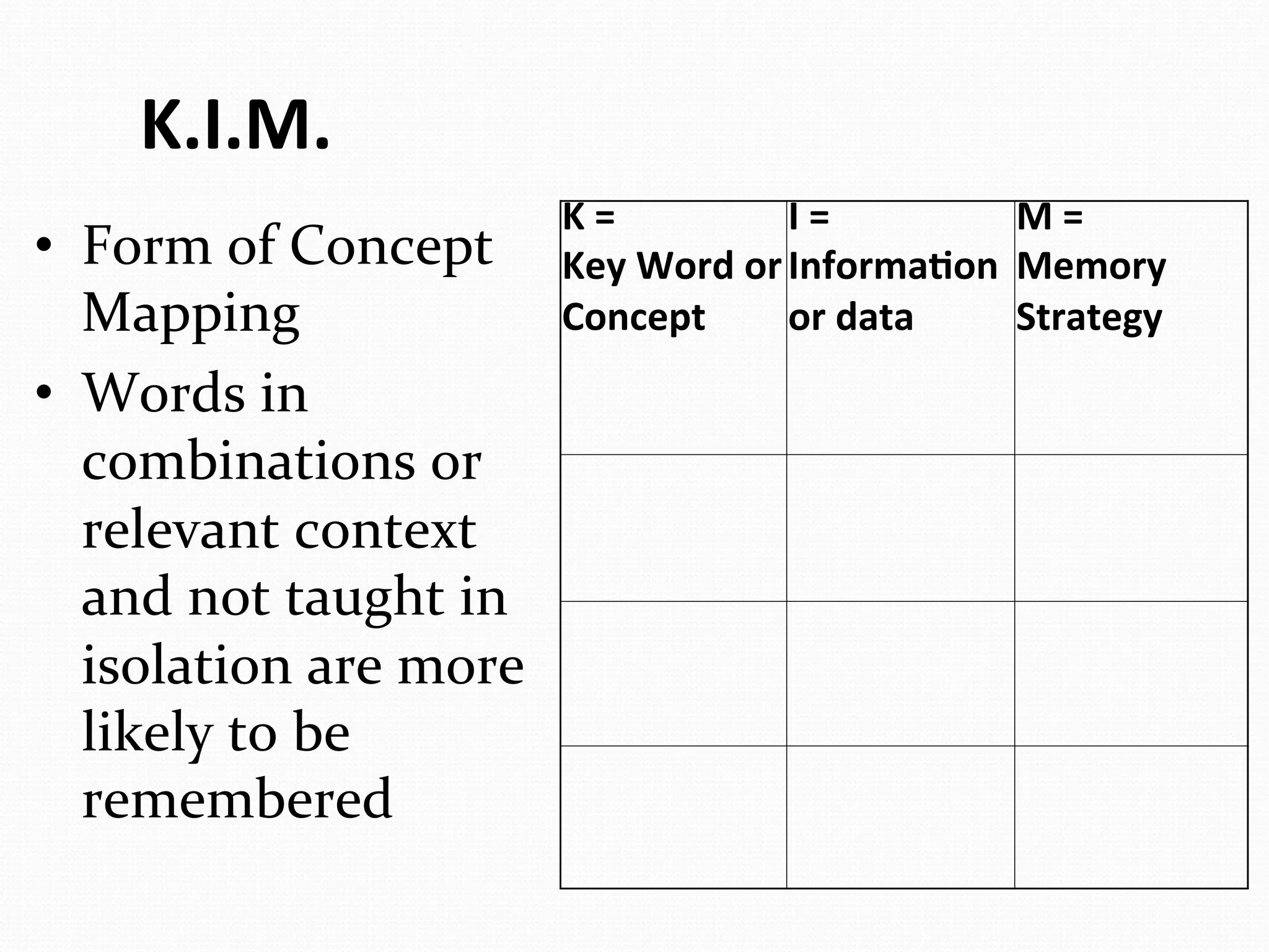  K.I.M.	
  
                                    K	
  =	
  	
        I	
  =	
  	
  	
  	
  	
  	
   M	
  =	
  	
  
•  Form	
  of	
  Concept	
          Key	
  Word	
  or	
  Informa3on	
   Memory	
  
   Mapping	
                        Concept	
           or	
  data	
                   Strategy	
  
•  Words	
  in	
  
   combinations	
  or	
                        	
                      	
                      	
  
   relevant	
  context	
  
   and	
  not	
  taught	
  in	
                	
                      	
                      	
  
   isolation	
  are	
  more	
  
   likely	
  to	
  be	
                        	
                      	
                      	
  
   remembered	
  
 