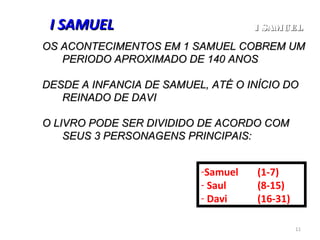 11
OS ACONTECIMENTOS EM 1 SAMUEL COBREM UMOS ACONTECIMENTOS EM 1 SAMUEL COBREM UM
PERIODO APROXIMADO DE 140 ANOSPERIODO APROXIMADO DE 140 ANOS
DESDE A INFANCIA DE SAMUEL, ATÉ O INÍCIO DODESDE A INFANCIA DE SAMUEL, ATÉ O INÍCIO DO
REINADO DE DAVIREINADO DE DAVI
O LIVRO PODE SER DIVIDIDO DE ACORDO COMO LIVRO PODE SER DIVIDIDO DE ACORDO COM
SEUS 3 PERSONAGENS PRINCIPAIS:SEUS 3 PERSONAGENS PRINCIPAIS:
I SAMUELI SAMUEL
-Samuel (1-7)
- Saul (8-15)
- Davi (16-31)
I SAMUELI SAMUEL
 