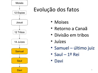 3
Evolução dos fatos
• Moises
• Retorno a Canaã
• Divisão em tribos
• Juízes
• Samuel – último juiz
• Saul – 1º Rei
• Davi
Josué
Moisés
12 Espias
12 Tribos
14 Juízes
Saul
Davi
Samuel
 