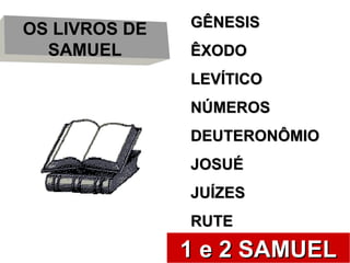 5
OS LIVROS DE
SAMUEL
GÊNESISGÊNESIS
ÊXODOÊXODO
LEVÍTICOLEVÍTICO
NÚMEROSNÚMEROS
DEUTERONÔMIODEUTERONÔMIO
JOSUÉJOSUÉ
JUÍZESJUÍZES
RUTERUTE
1 e 2 SAMUEL1 e 2 SAMUEL
 