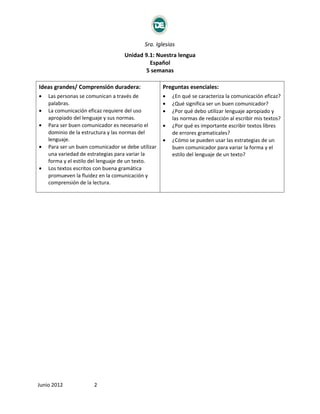 Sra. Iglesias
                                   Unidad 9.1: Nuestra lengua
                                            Español
                                          5 semanas

Ideas grandes/ Comprensión duradera:                Preguntas esenciales:
•   Las personas se comunican a través de           •   ¿En qué se caracteriza la comunicación eficaz?
    palabras.                                       •   ¿Qué significa ser un buen comunicador?
•   La comunicación eficaz requiere del uso         •   ¿Por qué debo utilizar lenguaje apropiado y
    apropiado del lenguaje y sus normas.                las normas de redacción al escribir mis textos?
•   Para ser buen comunicador es necesario el       •   ¿Por qué es importante escribir textos libres
    dominio de la estructura y las normas del           de errores gramaticales?
    lenguaje.                                       •   ¿Cómo se pueden usar las estrategias de un
•   Para ser un buen comunicador se debe utilizar       buen comunicador para variar la forma y el
    una variedad de estrategias para variar la          estilo del lenguaje de un texto?
    forma y el estilo del lenguaje de un texto.
•   Los textos escritos con buena gramática
    promueven la fluidez en la comunicación y
    comprensión de la lectura.




Junio 2012             2
 
