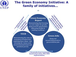 Demonstrating that Greening
is a new engine for growth,
sizing sectoral opportunities,
addressing hurdles &
enabling conditions
Demonstrating the value of
ecosystems & biodiversity,
capturing these values, and
reversing the vicious cycle
of environmental losses and
persistent poverty
Sizing and
incentivizing growth in
green & decent jobs
Green Economy
Report
TEEB
Green Jobs
The Green Economy Initiative: A
family of initiatives…

Evaluating
Ecological
Infrastructure

Evaluating
Biodiversity
Business
GGN
D
investm
ent,
education
&
training,
m
etricsforgreen
em
ploym
entgrow
th
 Decent jobs from Community-
based Conservation, PES/ IPES
implementation,
16
 