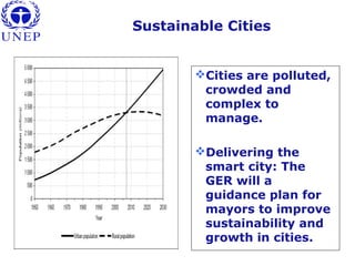 Sustainable Cities
Cities are polluted,
crowded and
complex to
manage.
Delivering the
smart city: The
GER will a
guidance plan for
mayors to improve
sustainability and
growth in cities.
 