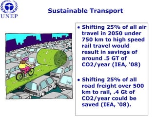 Sustainable Transport
● Shifting 25% of all air
travel in 2050 under
750 km to high speed
rail travel would
result in savings of
around .5 GT of
CO2/year (IEA, ‘08)
● Shifting 25% of all
road freight over 500
km to rail, .4 Gt of
CO2/year could be
saved (IEA, ‘08).
 