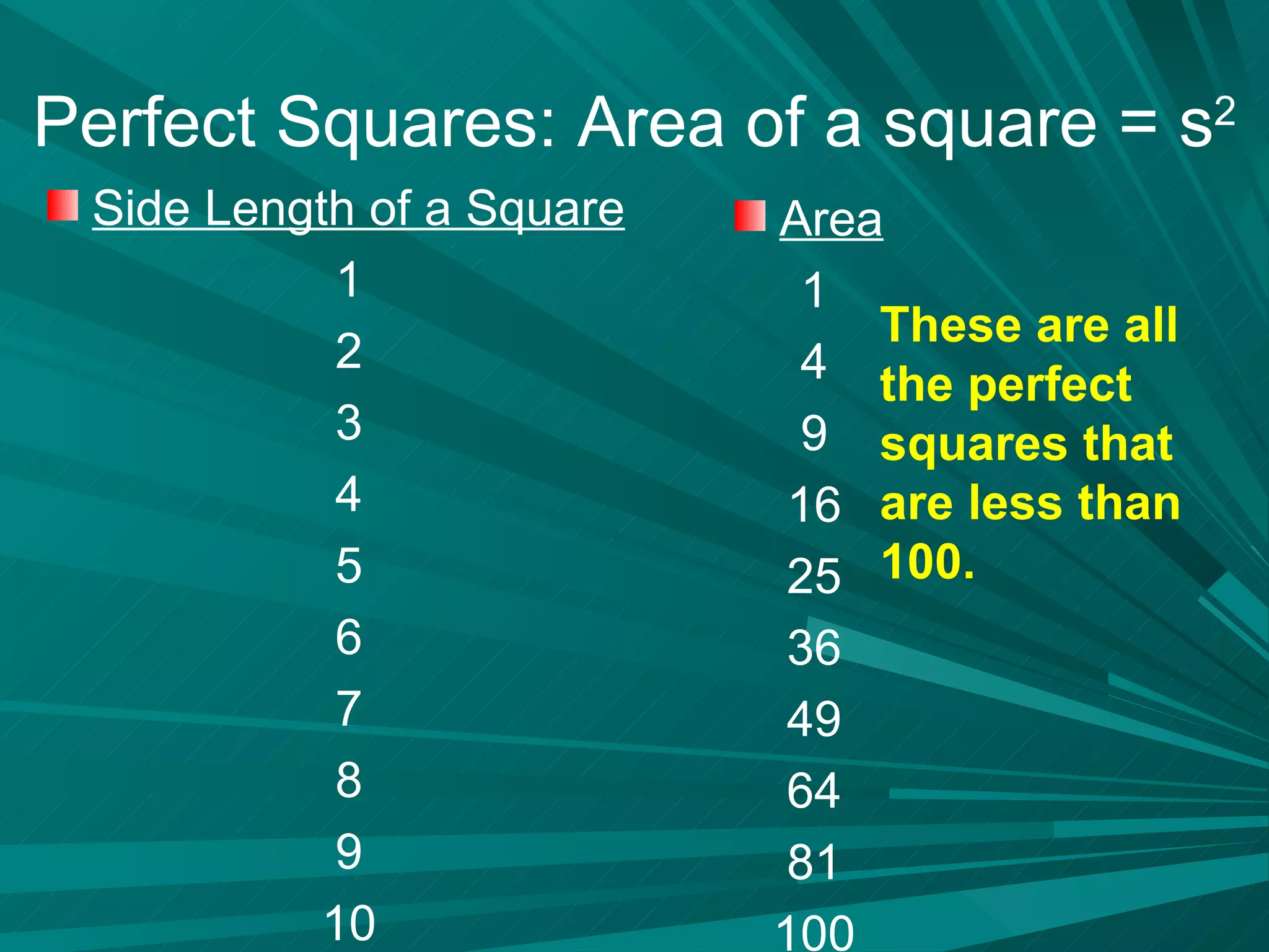 Perfect Squares: Area of a square = s 2 Side Length of a Square 1 2 3 4 5 6 7 8 9 10 Area 1 4 9 16 25 36 49 64 81 100 These are all the perfect squares that are less than 100. 