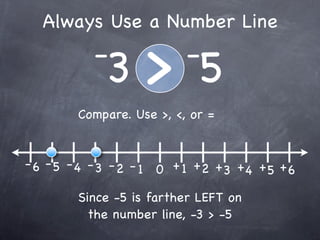 Always Use a Number Line
          -
            3> 5          -
        Compare. Use >, <, or =


- 6 - 5 - 4 - 3 - 2 - 1 0 + 1 +2 + + + +
                                  3 4 5 6

        Since -5 is farther LEFT on
          the number line, -3 > -5
 