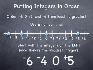 Putting Integers in Order
Order -4, 0 +5, and -6 from least to greatest

             Use a number line!


- 6 - 5 - 4 - 3 - 2 - 1 0 + 1 +2 + + + +
                                  3 4 5 6
      Start with the integers on the LEFT
      since they’re the smallest integers.

        -       -                 +
          6 40 5
 