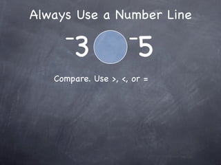Always Use a Number Line
     -               -
       3               5
   Compare. Use >, <, or =
 