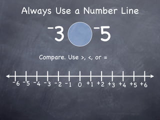 Always Use a Number Line
          -               -
            3               5
        Compare. Use >, <, or =


- 6 - 5 - 4 - 3 - 2 - 1 0 + 1 +2 + + + +
                                  3 4 5 6
 