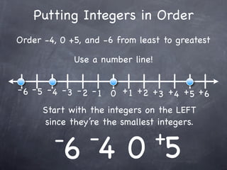 Putting Integers in Order
Order -4, 0 +5, and -6 from least to greatest

             Use a number line!


- 6 - 5 - 4 - 3 - 2 - 1 0 + 1 +2 + + + +
                                  3 4 5 6
      Start with the integers on the LEFT
      since they’re the smallest integers.

        -       -                 +
          6 40 5
 