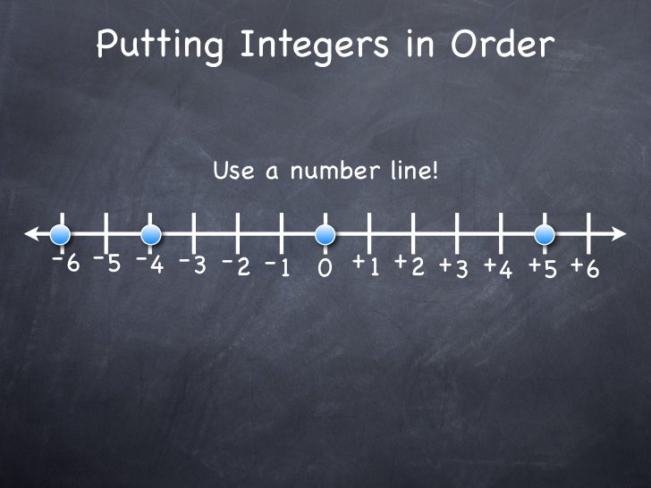 9-2 Compare and Order Integers