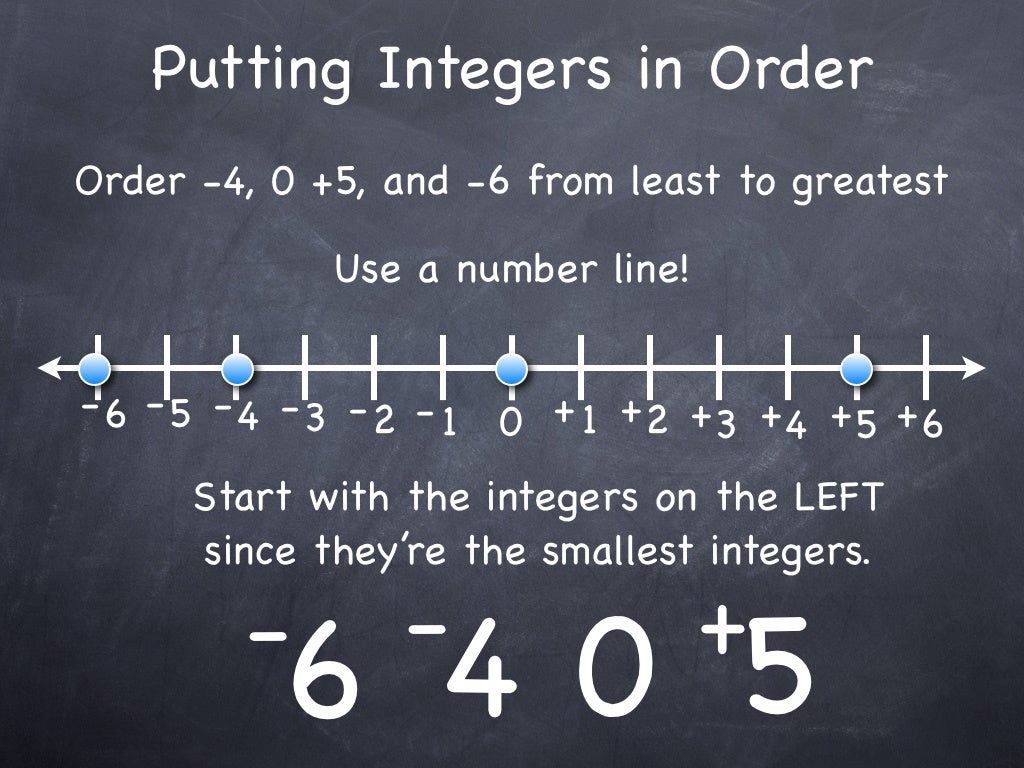 9 2 compare and order integers