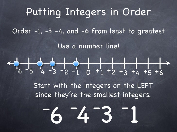 Compare And Order Integers