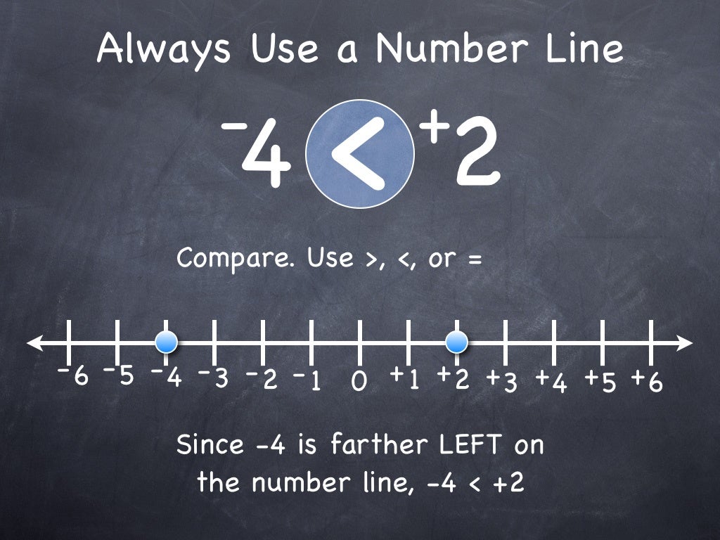 9 2 compare and order integers