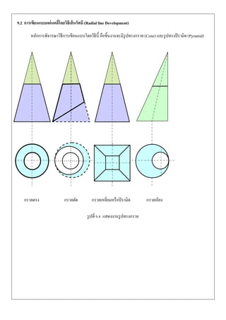 9.2 การเขียนแบบแผ่นคลี่โดยวิธีเส้นรัศมี (Radial line Development)
หลักการพิจารณาวิธีการเขียนแบบโดยวิธีนี้ คือชิ้นงานจะมีรูปทรงกรวย (Cone) และรูปทรงปิรามิด (Pyramid)
กรวยตรง กรวยตัด กรวยเหลี่ยมหรือปิรามิด กรวยเอียง
รูปที่ 9.8 แสดงงานรูปทรงกรวย
 
