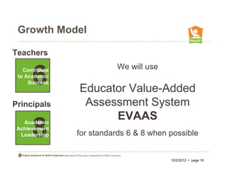 Growth Model

Teachers
                          We will use
      6
   Contribute
 to Academic
     Success
                Educator Value-Added
Principals       Assessment System
                      EVAAS
      8
    Academic
     Academic
  Achievement
 Achievement
   Leadership

  Leadership    for standards 6 & 8 when possible


                                         10/2/2012 • page 16
 
