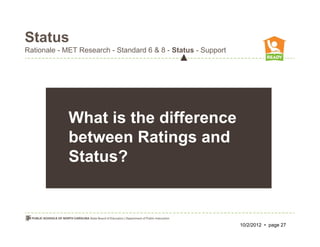 Status
Rationale - MET Research - Standard 6 & 8 - Status - Support
                                              ▲




             What is the difference
             between Ratings and
             Status?



                                                               10/2/2012 • page 27
 