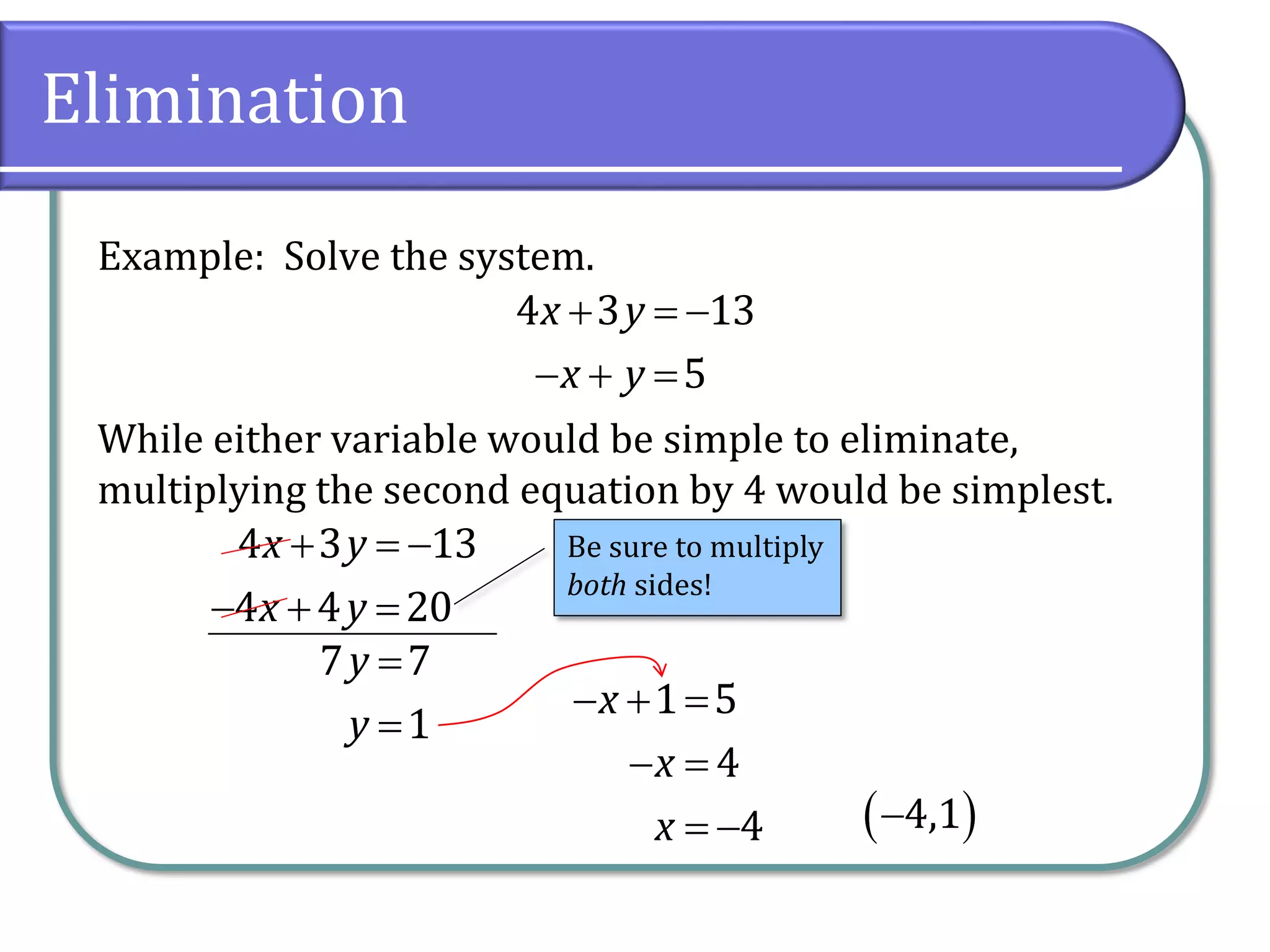 Elimination
Example: Solve the system.
While either variable would be simple to eliminate,
multiplying the second equation by 4 would be simplest.
4 3 13
5
x y
x y
  
  
4 3 13
4 4 20
x y
x y
  
  
7 7
1
y
y


Be sure to multiply
both sides!
1 5
4
4
x
x
x
  
 
   4,1
 